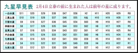 年運表|自動計算による2024年の運気運勢一覧 : 占い早見表